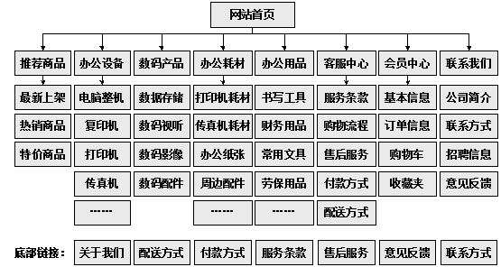 江门市网站建设,江门市外贸网站制作,江门市外贸网站建设,江门市网络公司,助你快速提升网站用户体验的4个SEO技巧