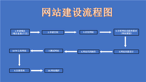 江门市网站建设,江门市外贸网站制作,江门市外贸网站建设,江门市网络公司,深圳网站建设的流程。